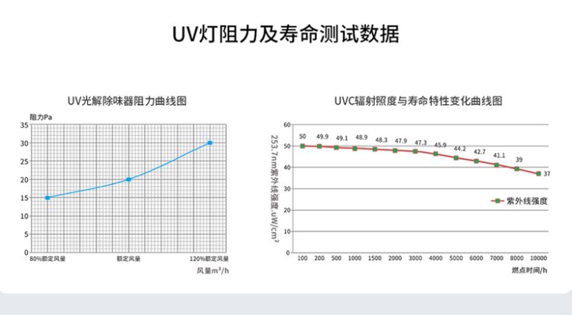开云游戏平台/STUV-8K UV光解除味器